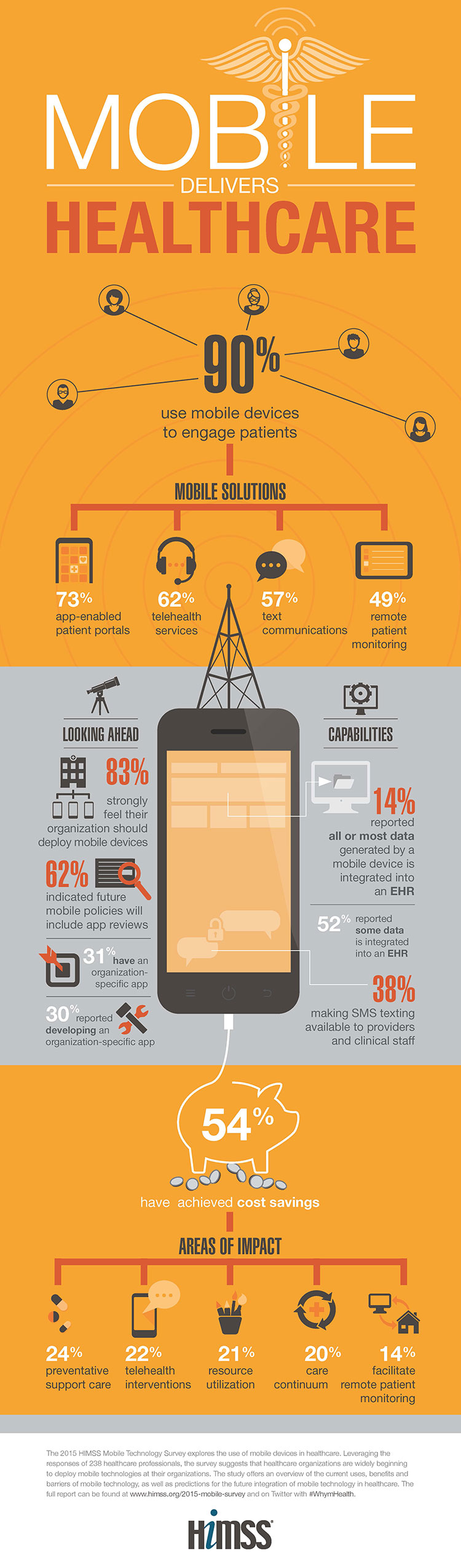 Electronic Health Records Infographic