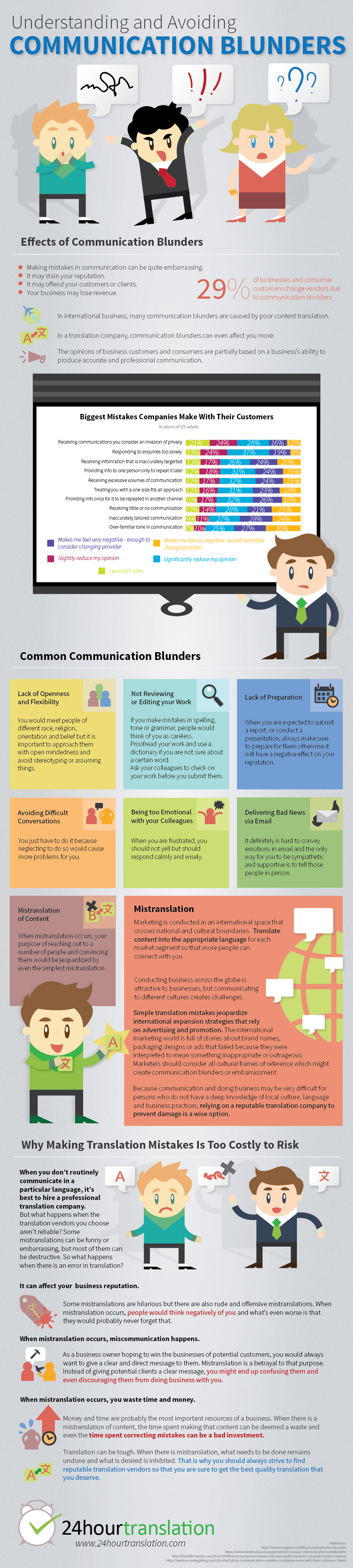 7 Common Communication Blunders